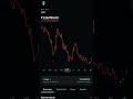 My Portfolio 💰💰💰 Update Jun19 MRF #stockmarket #finance #tamil #investing #investment #growth #nifty