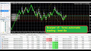 Scalper v5 - forex automatic trading - best Ea