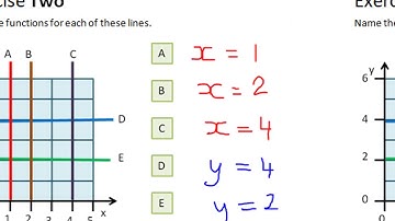 Lines Parallel to Axes