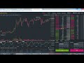 Индикатор Стохастик. Stochastic Oscillator.Технический анализ форекс