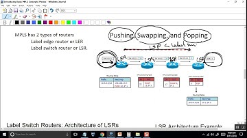 Loop Avoidance Nanda Basic MPLS Part 5