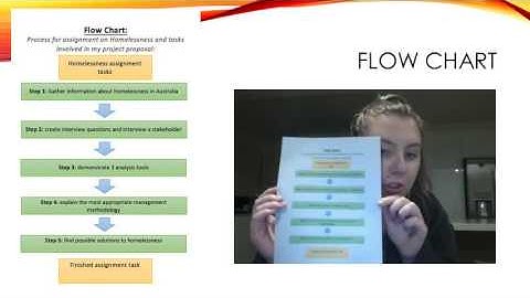 project proposal- assessment 2- Paige Fisher