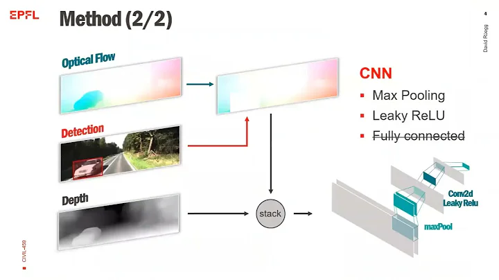 Vision Based Vehicle Speed Estimation
