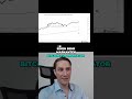 Altcoins mit Riesen Potential erkennen in der besten Deutschen Crypto Community #altcoinseason #btc