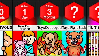 Timeline: What If Toys Became Alive?