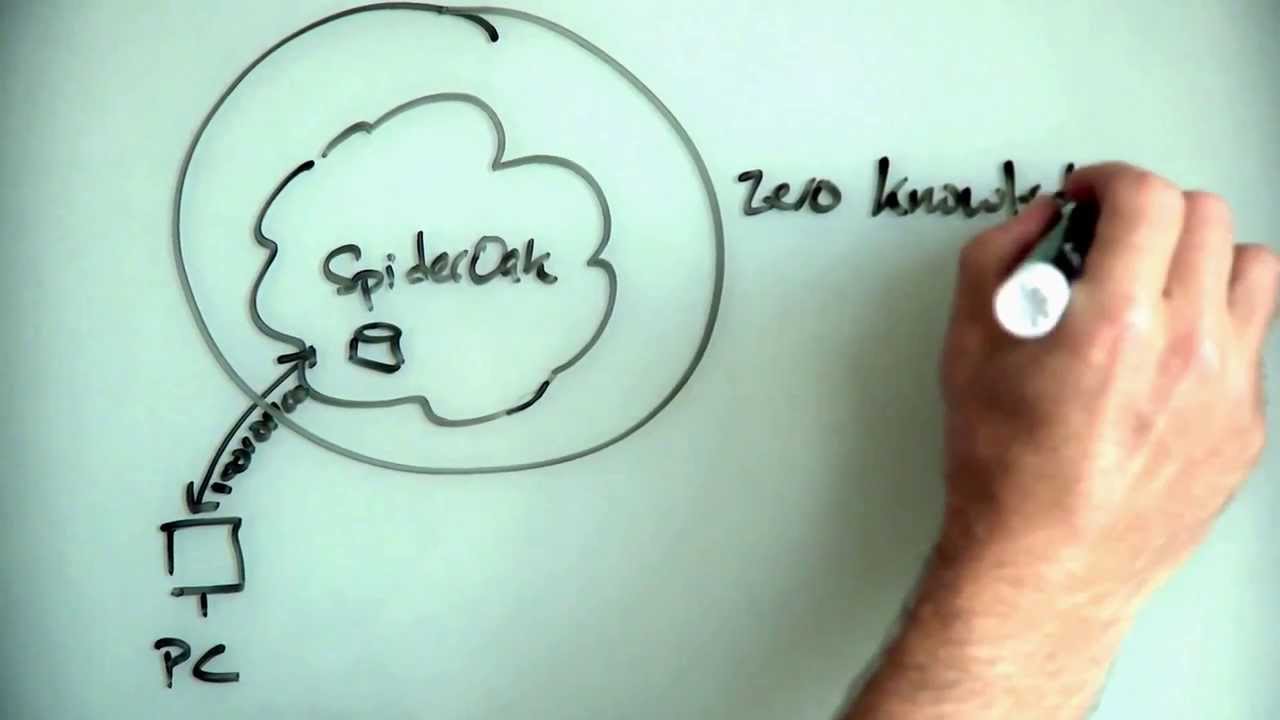 Crypton - a Zero Knowledge application framework