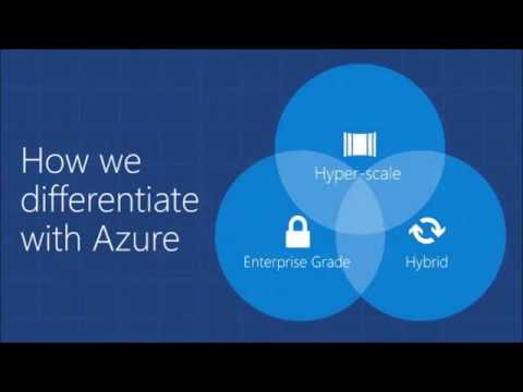 the cloud for modern business microsoft azure sales training