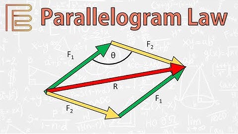 The Parallelogram Law