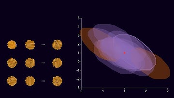 What do confidence regions really tell us?