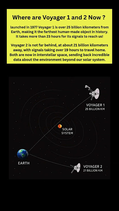 Where are voyager 1 and 2 now after 47 years in space?