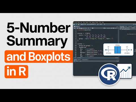 Five-Number Summary and Box Plots in R