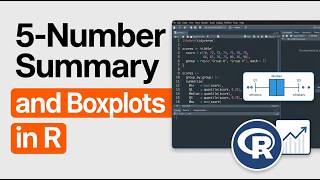 Information Five-Number Summary and Box Plots in R News