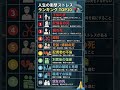 【衝撃】人生で最もストレスを感じる瞬間TOP10…1位が辛すぎる #shorts