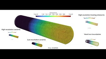 Multi-resolution SPH - Heating of a Bosch DuraSpeed plug