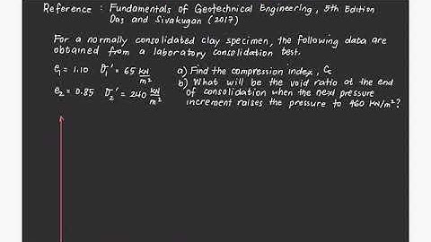 Consolidation_Compression Index