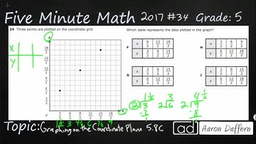 5th Grade STAAR Practice Graphing on the Coordinate Plane (5.8C - #5)