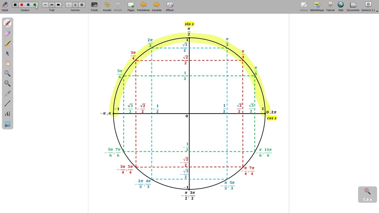 تمرين رقم6 حل المتراجحات المثلثية