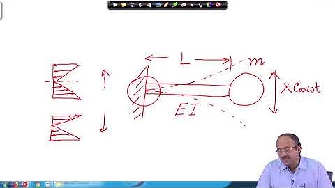 Lecture 31: Shock and Vibration -1