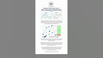 📊 Breakdown of the Harmonic Shark Pattern In #forex #trading #forextrading #trend #viral #fyp #btc