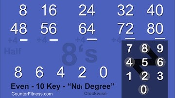 Multiplication Wave Track – The 8