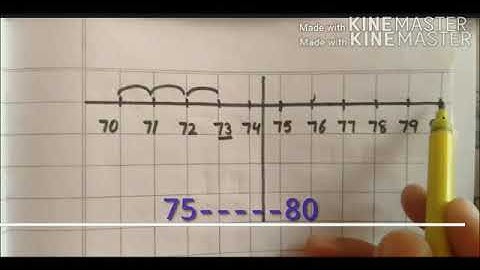 05 05 2020 K2 Maths chapter 02 Video 07