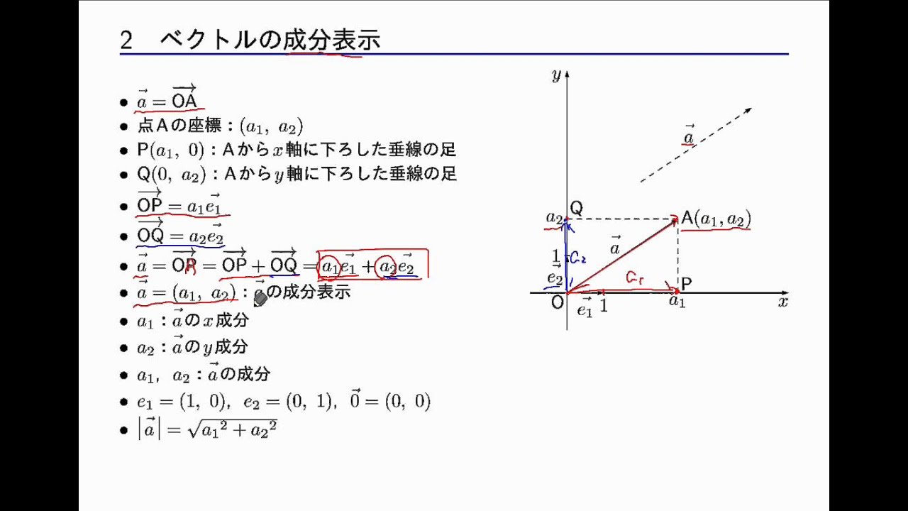 ベクトル の 成分 表示