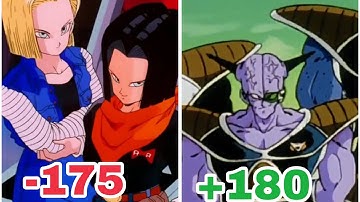 DRAGON BALL: Sparking! ZERO: Z  Androids Vs Ginyu Force [5v5 CPU TEAM BATTLE] (NO COMMENTARY)