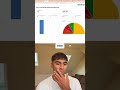 Build an Inbound AI Voice Agent Dashboard in 10 Minutes (Retell AI + GoHighLevel + Airtable)