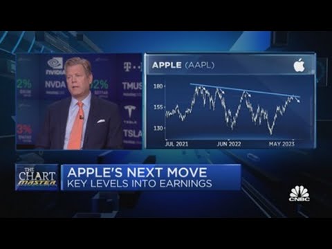   Hedging Into Apple Earnings Might Be Your Best Move According To Chartmaster Carter Worth