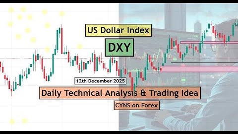 DXY | Dagelijkse technische analyse van de Amerikaanse dollarindex voor 12 december 2025 door CYN...