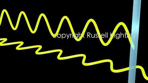 Linear Polarization Animation by Russell Kightley