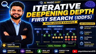 Iterative Deepning Depth First Search (IDDFS) | Artificial Intelligence | Explanation In Hindi 🔥 | A