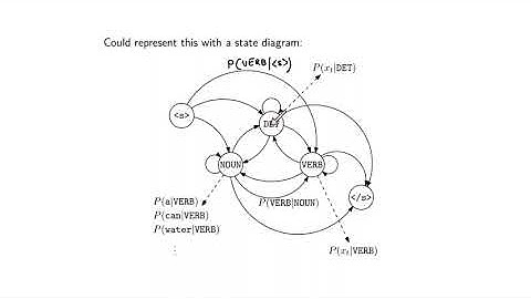 A first hidden Markov model example (NLP817 5.1)