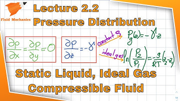 Fluid Mechanics 2.2 - Pressure Variation in a Static Fluid