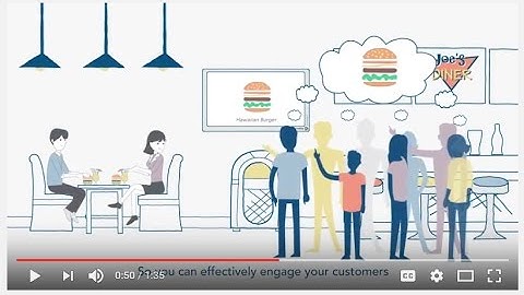 Nixplay Signage - Integrated Digital Signage Solutions