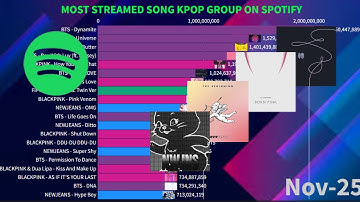 Most Streamed Song Kpop Group Idol On Spotify | November 2025
