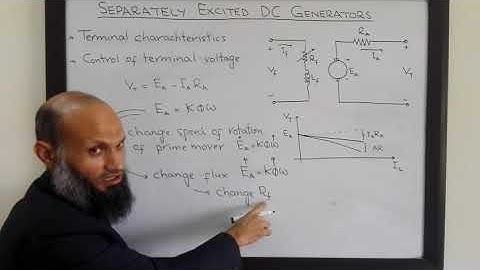 EE213 - 27a - Separately excited DC generators:  Terminal characteristics and Voltage control