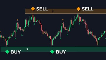NEVER Trade Support & Resistance Again! Unless You Have THIS Tool