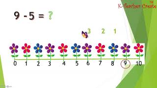 Animated Subtraction- Using a Numberline screenshot 2