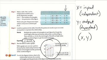 4.2 Patterns and Linear Functions