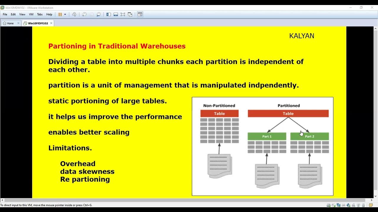 Snowflake Basics,Snowflake Tutorial, Traditional Partitioning YouTube