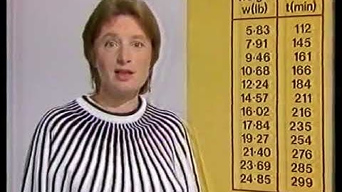 OU course M101 (Maths Foundation Course) Ep 23 of 32 Block 5 Unit 1 Modelling Turkeys (1985)