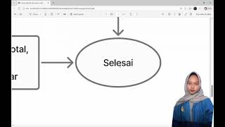Membuat Flowchart dan Program Pemesanan Makanan Sederhana Membuat Flowchart dan Program Pemesanan Makanan Sederhana