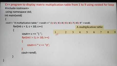 Nesting of loops with example in C++, part 12, chapter 10, in Tamil, unit 3, A. Jaya Mabel Rani