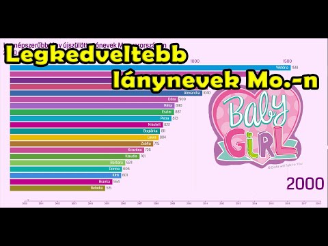 Videó: Melyek A Leggyakoribb Nevek Oroszországban