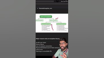 Java exception handling is managed via five keywords try, catch, throw, throws, and finally #coding