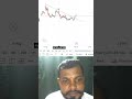 Trap Trading #trading #ytshorts