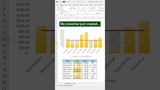 👉 how to create a dynamic target chart in excel