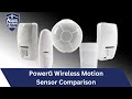 Make Your Choice: Best PowerG Motion Sensor Review