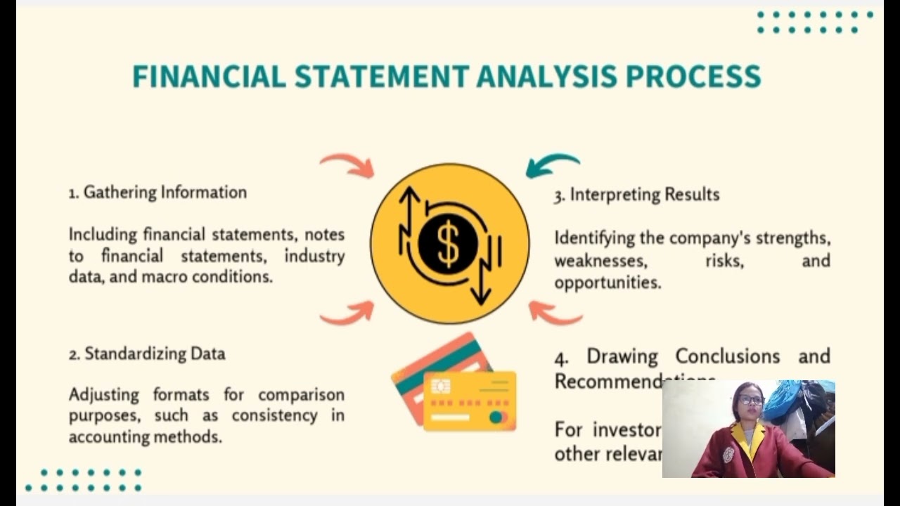 FINANCIAL STATEMENT ANALYSIS / FINANCIAL MANAGEMENT 